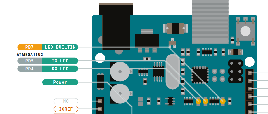 micro atmel mega