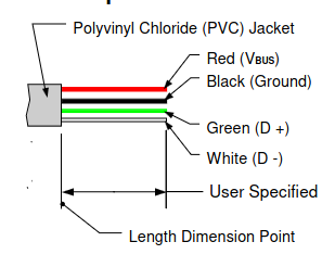 USB cable wiring colors